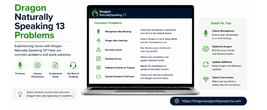 Dragon NaturallySpeaking 13 Problems On Windows 10
