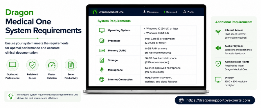 Hardware & Internet Requirements For Dragon Medical One