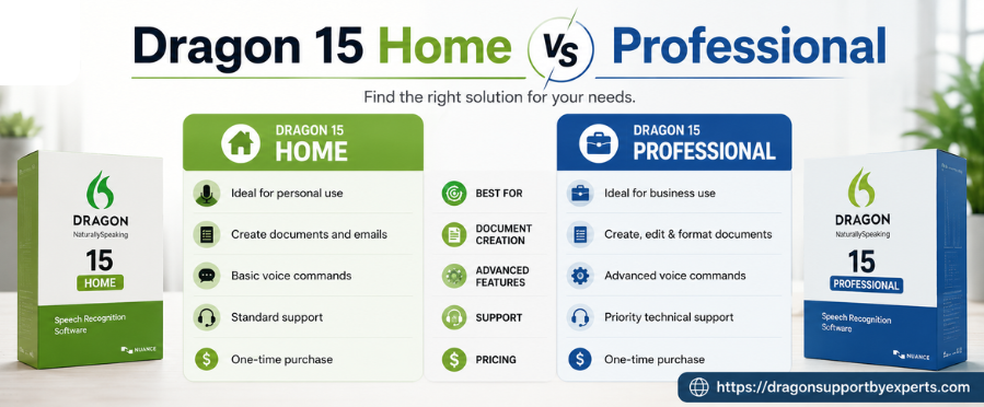 Dragon 15 Home Vs Professional Edition : A Comprehensive Guide 